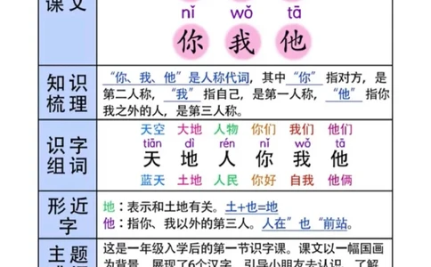一年级(语文)课堂笔记_一年级上下册资料_一年级上册小红书同款资料_一年级(1)