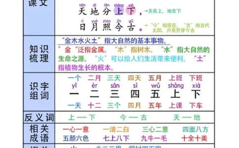 一年级(语文)课堂笔记_一年级上下册资料_一年级上册小红书同款资料_一年级(1)