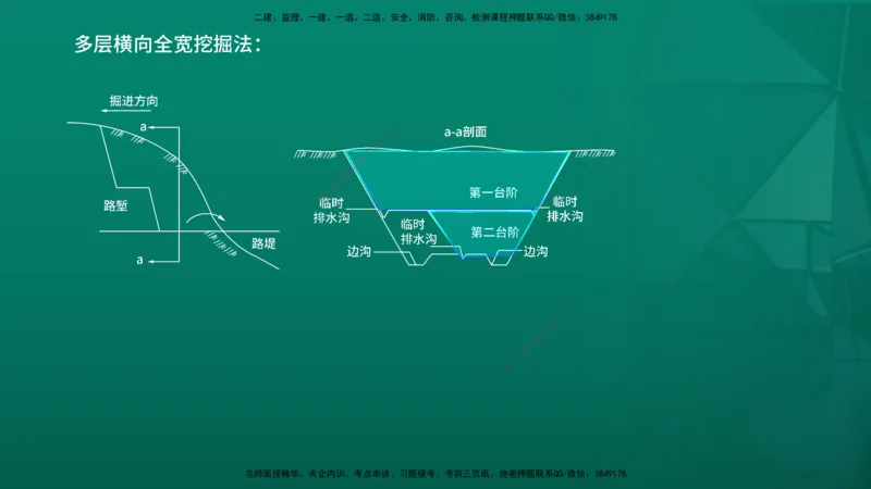 2026一建《公路实务》精讲第1章（7-22）讲义在线版_2026年一级建造师_2026年一建公路_2026年一建公路SVIP_2026一建公路SVIP_02-基础精讲✿高端面授✿深度强化_01.第1章路基工程