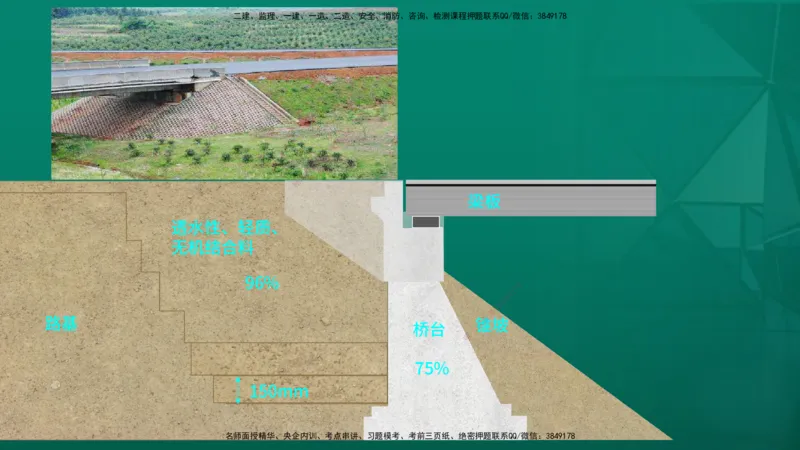 2026一建《公路实务》精讲第1章（7-22）讲义在线版_2026年一级建造师_2026年一建公路_2026年一建公路SVIP_2026一建公路SVIP_02-基础精讲✿高端面授✿深度强化_01.第1章路基工程