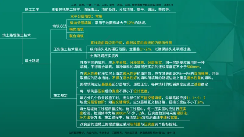 2026一建《公路实务》精讲第1章（7-22）讲义在线版_2026年一级建造师_2026年一建公路_2026年一建公路SVIP_2026一建公路SVIP_02-基础精讲✿高端面授✿深度强化_01.第1章路基工程