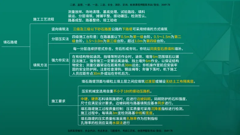 2026一建《公路实务》精讲第1章（7-22）讲义在线版_2026年一级建造师_2026年一建公路_2026年一建公路SVIP_2026一建公路SVIP_02-基础精讲✿高端面授✿深度强化_01.第1章路基工程