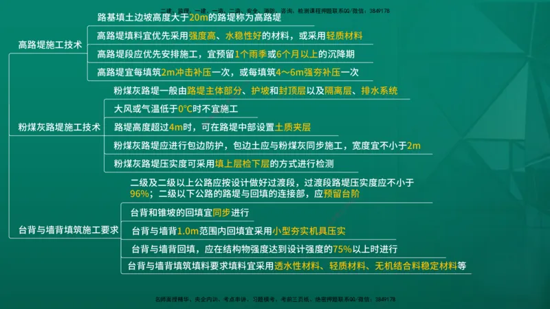2026一建《公路实务》精讲第1章（7-22）讲义在线版_2026年一级建造师_2026年一建公路_2026年一建公路SVIP_2026一建公路SVIP_02-基础精讲✿高端面授✿深度强化_01.第1章路基工程