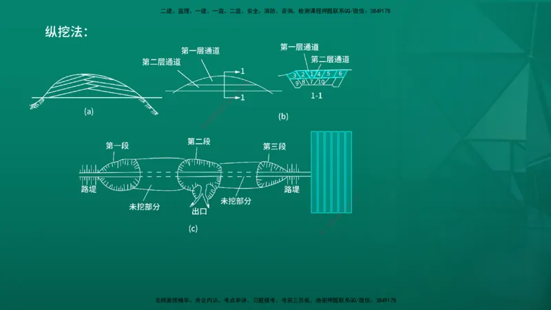 2026一建《公路实务》精讲第1章（7-22）讲义在线版_2026年一级建造师_2026年一建公路_2026年一建公路SVIP_2026一建公路SVIP_02-基础精讲✿高端面授✿深度强化_01.第1章路基工程