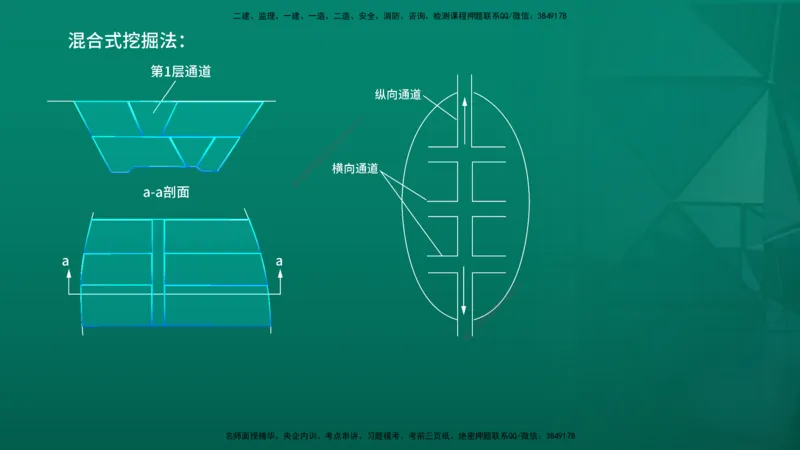 2026一建《公路实务》精讲第1章（7-22）讲义在线版_2026年一级建造师_2026年一建公路_2026年一建公路SVIP_2026一建公路SVIP_02-基础精讲✿高端面授✿深度强化_01.第1章路基工程
