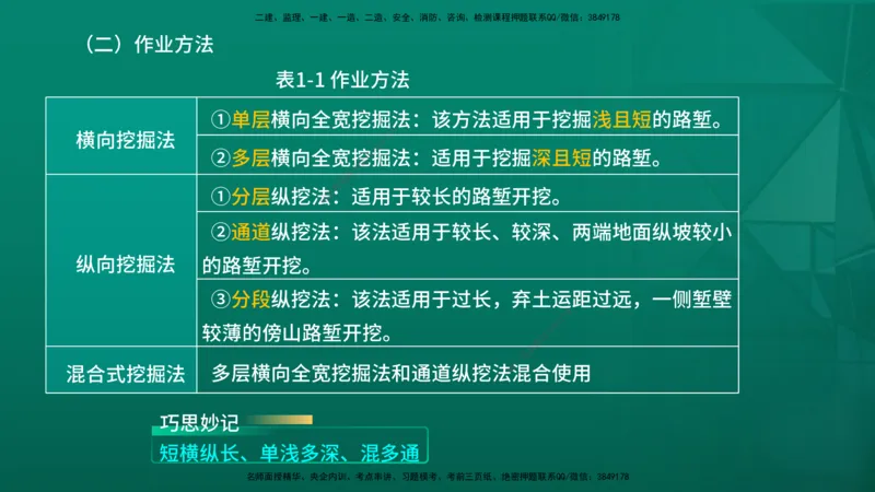 2026一建《公路实务》精讲第1章（7-22）讲义在线版_2026年一级建造师_2026年一建公路_2026年一建公路SVIP_2026一建公路SVIP_02-基础精讲✿高端面授✿深度强化_01.第1章路基工程