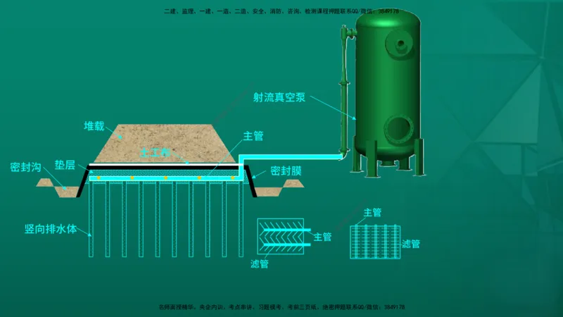 2026一建《公路实务》精讲第1章（7-22）讲义在线版_2026年一级建造师_2026年一建公路_2026年一建公路SVIP_2026一建公路SVIP_02-基础精讲✿高端面授✿深度强化_01.第1章路基工程