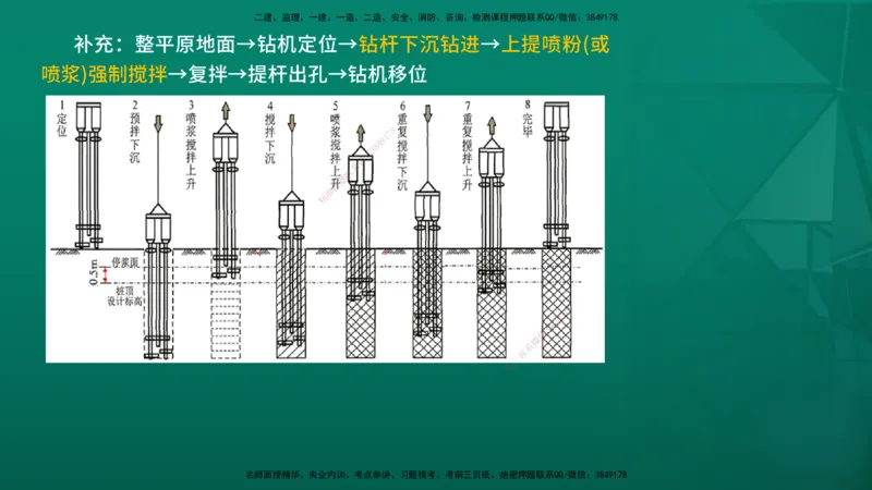 2026一建《公路实务》精讲第1章（7-22）讲义在线版_2026年一级建造师_2026年一建公路_2026年一建公路SVIP_2026一建公路SVIP_02-基础精讲✿高端面授✿深度强化_01.第1章路基工程