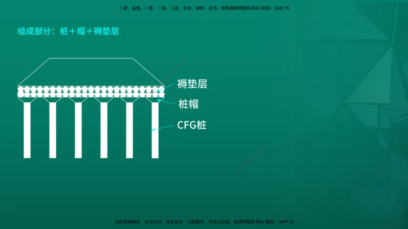 2026一建《公路实务》精讲第1章（7-22）讲义在线版_2026年一级建造师_2026年一建公路_2026年一建公路SVIP_2026一建公路SVIP_02-基础精讲✿高端面授✿深度强化_01.第1章路基工程