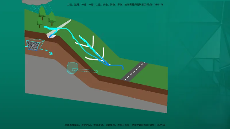 2026一建《公路实务》精讲第1章（7-22）讲义在线版_2026年一级建造师_2026年一建公路_2026年一建公路SVIP_2026一建公路SVIP_02-基础精讲✿高端面授✿深度强化_01.第1章路基工程
