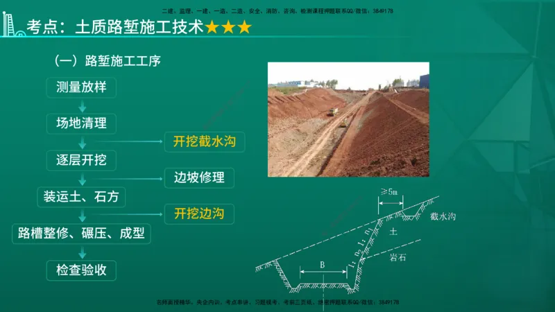 2026一建《公路实务》精讲第1章（7-22）讲义在线版_2026年一级建造师_2026年一建公路_2026年一建公路SVIP_2026一建公路SVIP_02-基础精讲✿高端面授✿深度强化_01.第1章路基工程