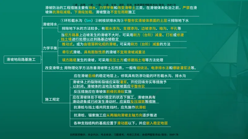 2026一建《公路实务》精讲第1章（7-22）讲义在线版_2026年一级建造师_2026年一建公路_2026年一建公路SVIP_2026一建公路SVIP_02-基础精讲✿高端面授✿深度强化_01.第1章路基工程