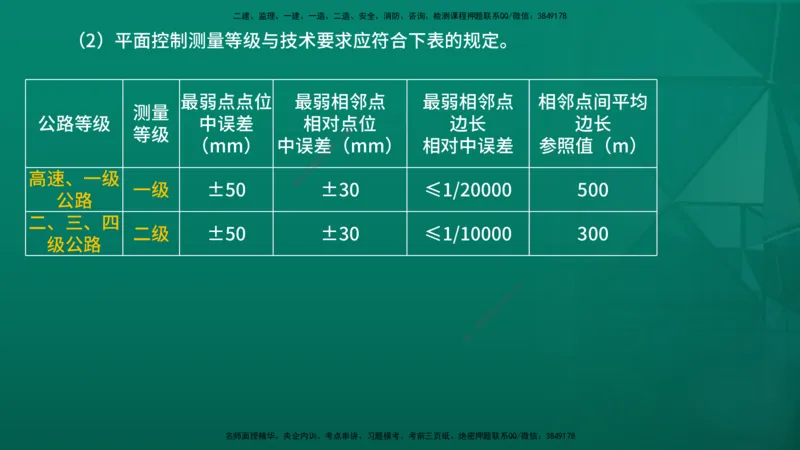 2026一建《公路实务》精讲第1章（7-22）讲义在线版_2026年一级建造师_2026年一建公路_2026年一建公路SVIP_2026一建公路SVIP_02-基础精讲✿高端面授✿深度强化_01.第1章路基工程