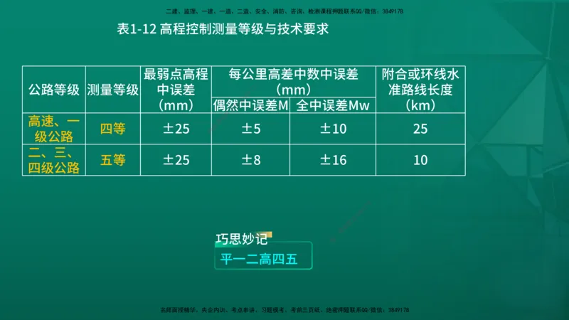 2026一建《公路实务》精讲第1章（7-22）讲义在线版_2026年一级建造师_2026年一建公路_2026年一建公路SVIP_2026一建公路SVIP_02-基础精讲✿高端面授✿深度强化_01.第1章路基工程