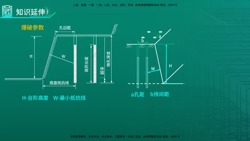 2026一建《公路实务》精讲第1章（7-22）讲义在线版_2026年一级建造师_2026年一建公路_2026年一建公路SVIP_2026一建公路SVIP_02-基础精讲✿高端面授✿深度强化_01.第1章路基工程