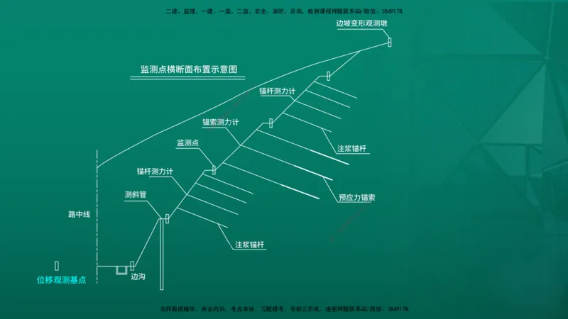 2026一建《公路实务》精讲第1章（7-22）讲义在线版_2026年一级建造师_2026年一建公路_2026年一建公路SVIP_2026一建公路SVIP_02-基础精讲✿高端面授✿深度强化_01.第1章路基工程