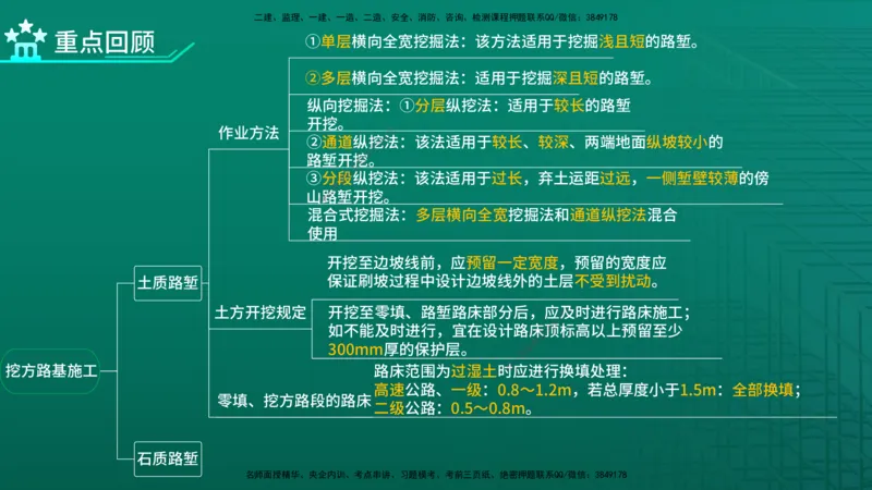 2026一建《公路实务》精讲第1章（7-22）讲义在线版_2026年一级建造师_2026年一建公路_2026年一建公路SVIP_2026一建公路SVIP_02-基础精讲✿高端面授✿深度强化_01.第1章路基工程