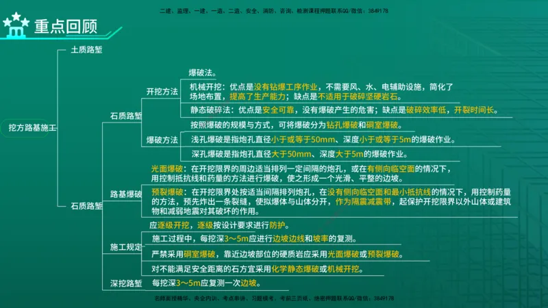 2026一建《公路实务》精讲第1章（7-22）讲义在线版_2026年一级建造师_2026年一建公路_2026年一建公路SVIP_2026一建公路SVIP_02-基础精讲✿高端面授✿深度强化_01.第1章路基工程
