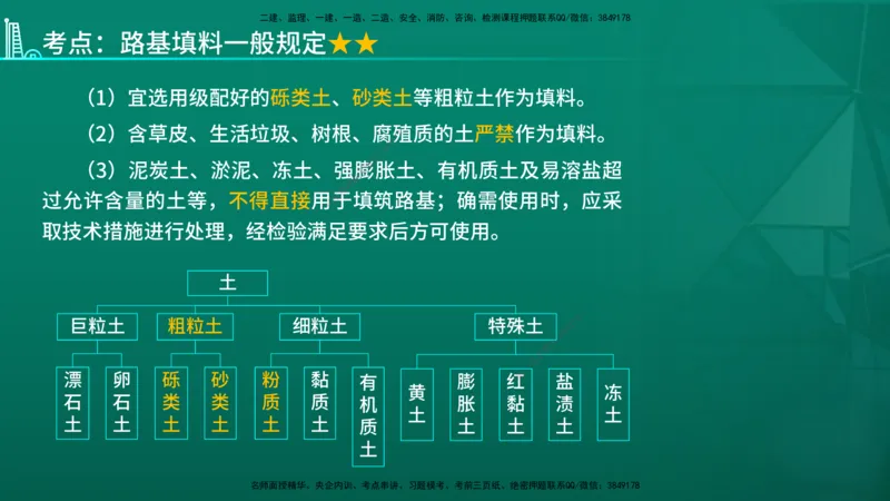 2026一建《公路实务》精讲第1章（7-22）讲义在线版_2026年一级建造师_2026年一建公路_2026年一建公路SVIP_2026一建公路SVIP_02-基础精讲✿高端面授✿深度强化_01.第1章路基工程