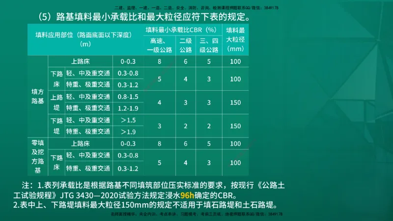 2026一建《公路实务》精讲第1章（7-22）讲义在线版_2026年一级建造师_2026年一建公路_2026年一建公路SVIP_2026一建公路SVIP_02-基础精讲✿高端面授✿深度强化_01.第1章路基工程