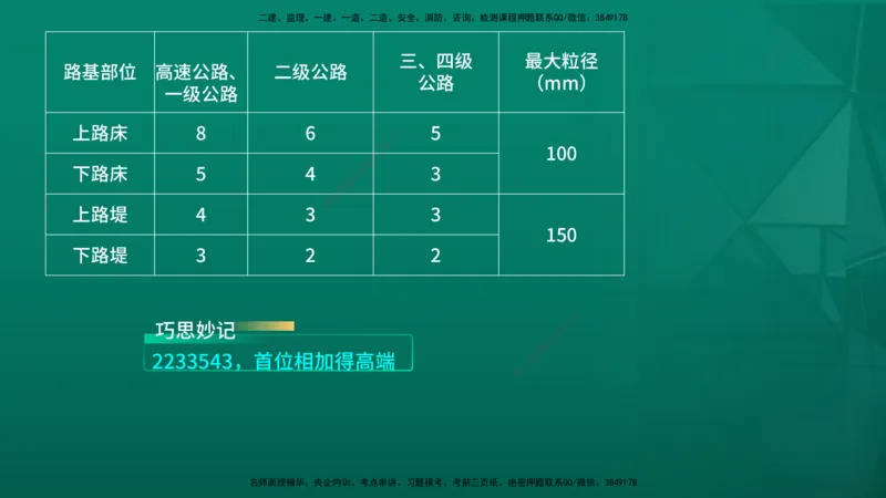 2026一建《公路实务》精讲第1章（7-22）讲义在线版_2026年一级建造师_2026年一建公路_2026年一建公路SVIP_2026一建公路SVIP_02-基础精讲✿高端面授✿深度强化_01.第1章路基工程