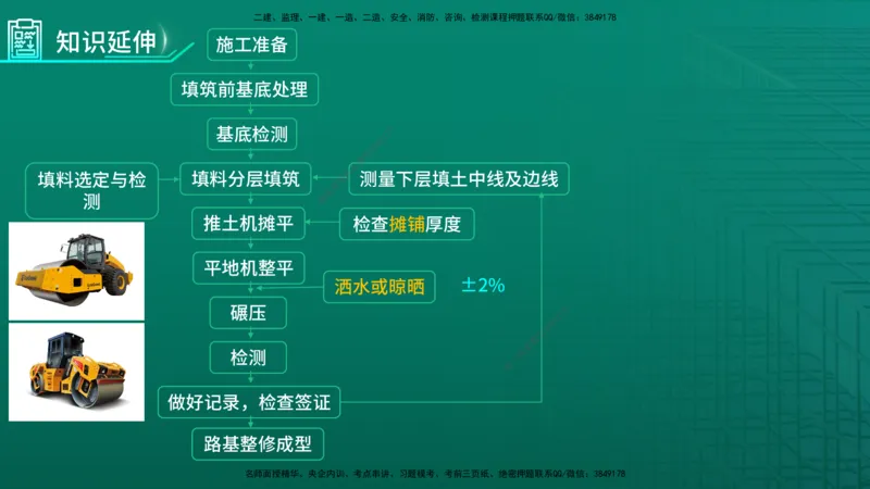 2026一建《公路实务》精讲第1章（7-22）讲义在线版_2026年一级建造师_2026年一建公路_2026年一建公路SVIP_2026一建公路SVIP_02-基础精讲✿高端面授✿深度强化_01.第1章路基工程