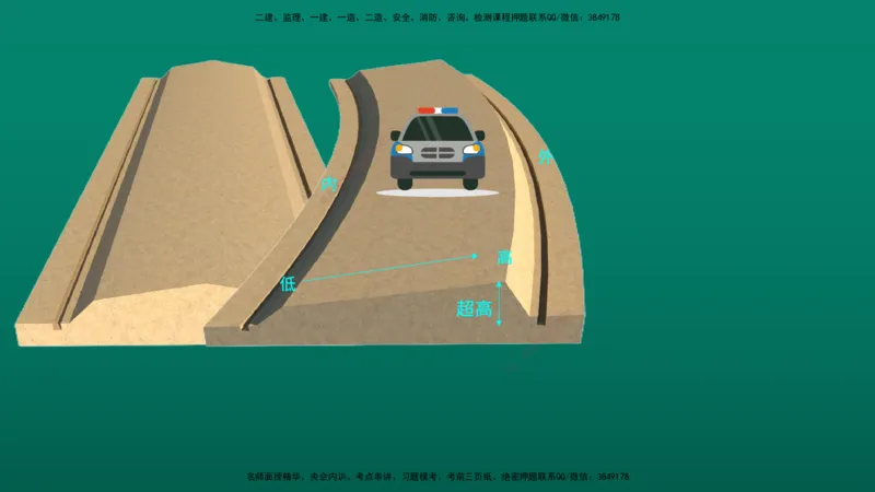 2026一建《公路实务》精讲第1章（7-22）讲义在线版_2026年一级建造师_2026年一建公路_2026年一建公路SVIP_2026一建公路SVIP_02-基础精讲✿高端面授✿深度强化_01.第1章路基工程