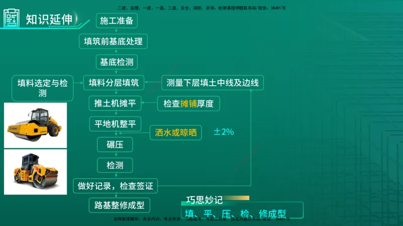 2026一建《公路实务》精讲第1章（7-22）讲义在线版_2026年一级建造师_2026年一建公路_2026年一建公路SVIP_2026一建公路SVIP_02-基础精讲✿高端面授✿深度强化_01.第1章路基工程