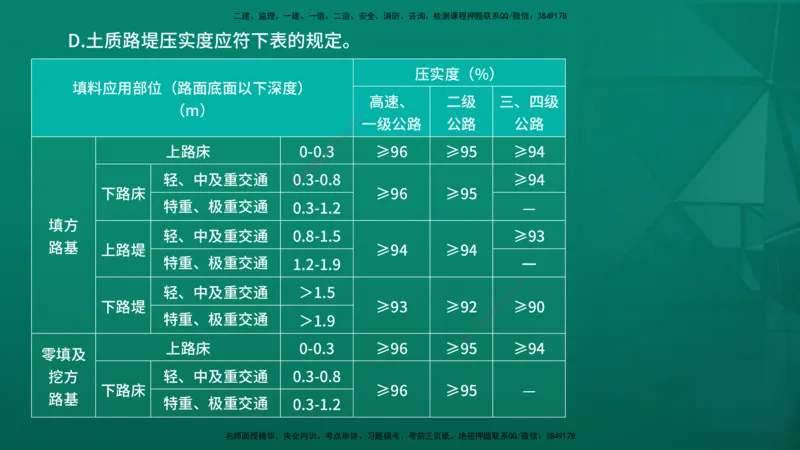 2026一建《公路实务》精讲第1章（7-22）讲义在线版_2026年一级建造师_2026年一建公路_2026年一建公路SVIP_2026一建公路SVIP_02-基础精讲✿高端面授✿深度强化_01.第1章路基工程