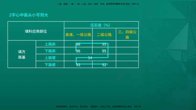 2026一建《公路实务》精讲第1章（7-22）讲义在线版_2026年一级建造师_2026年一建公路_2026年一建公路SVIP_2026一建公路SVIP_02-基础精讲✿高端面授✿深度强化_01.第1章路基工程