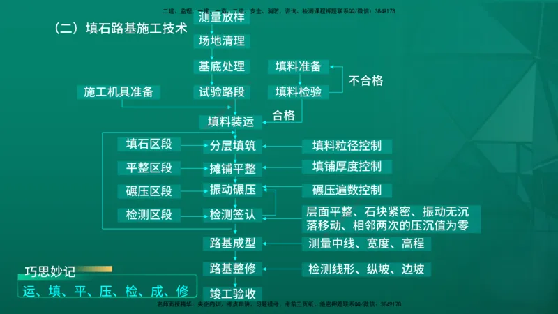 2026一建《公路实务》精讲第1章（7-22）讲义在线版_2026年一级建造师_2026年一建公路_2026年一建公路SVIP_2026一建公路SVIP_02-基础精讲✿高端面授✿深度强化_01.第1章路基工程
