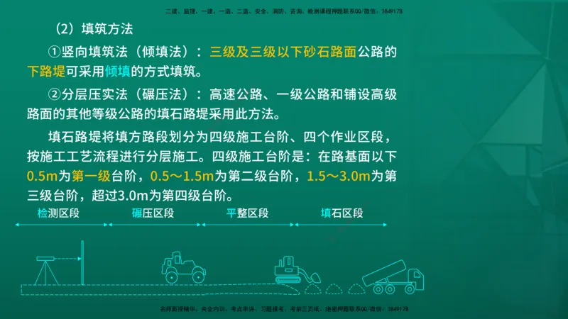2026一建《公路实务》精讲第1章（7-22）讲义在线版_2026年一级建造师_2026年一建公路_2026年一建公路SVIP_2026一建公路SVIP_02-基础精讲✿高端面授✿深度强化_01.第1章路基工程