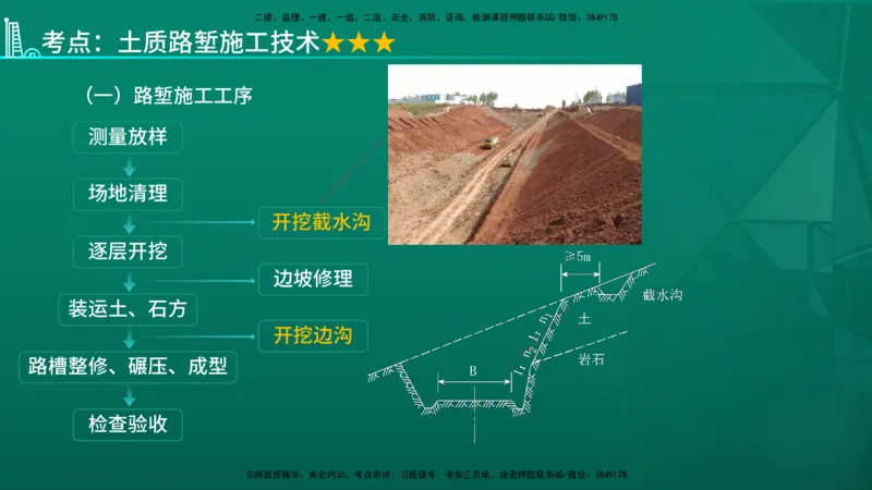 2026一建《公路实务》精讲第1章（7-22）讲义在线版_2026年一级建造师_2026年一建公路_2026年一建公路SVIP_2026一建公路SVIP_02-基础精讲✿高端面授✿深度强化_01.第1章路基工程