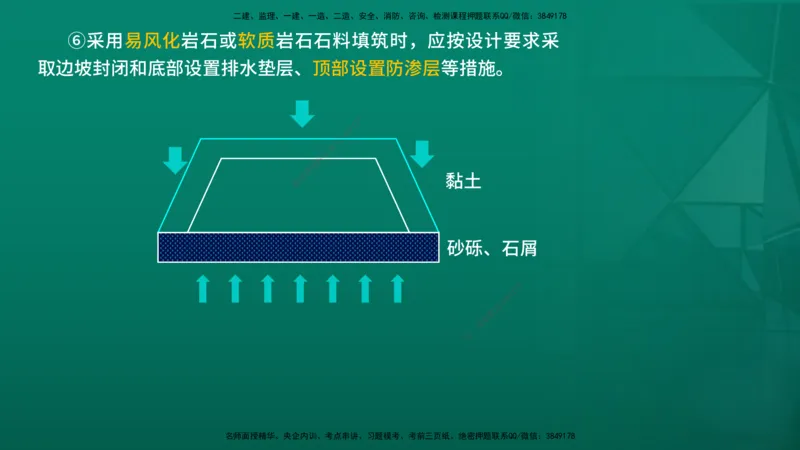 2026一建《公路实务》精讲第1章（7-22）讲义在线版_2026年一级建造师_2026年一建公路_2026年一建公路SVIP_2026一建公路SVIP_02-基础精讲✿高端面授✿深度强化_01.第1章路基工程