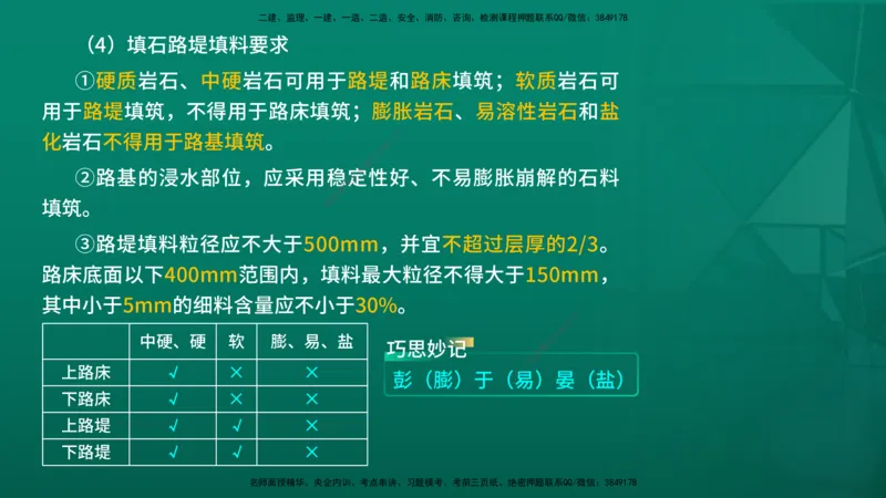2026一建《公路实务》精讲第1章（7-22）讲义在线版_2026年一级建造师_2026年一建公路_2026年一建公路SVIP_2026一建公路SVIP_02-基础精讲✿高端面授✿深度强化_01.第1章路基工程