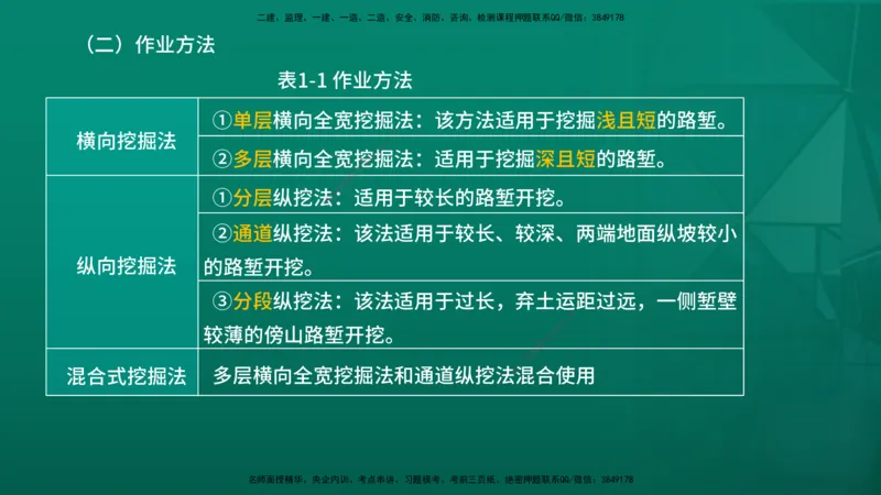 2026一建《公路实务》精讲第1章（7-22）讲义在线版_2026年一级建造师_2026年一建公路_2026年一建公路SVIP_2026一建公路SVIP_02-基础精讲✿高端面授✿深度强化_01.第1章路基工程