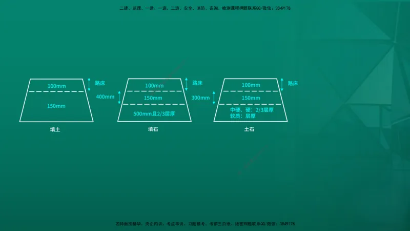 2026一建《公路实务》精讲第1章（7-22）讲义在线版_2026年一级建造师_2026年一建公路_2026年一建公路SVIP_2026一建公路SVIP_02-基础精讲✿高端面授✿深度强化_01.第1章路基工程
