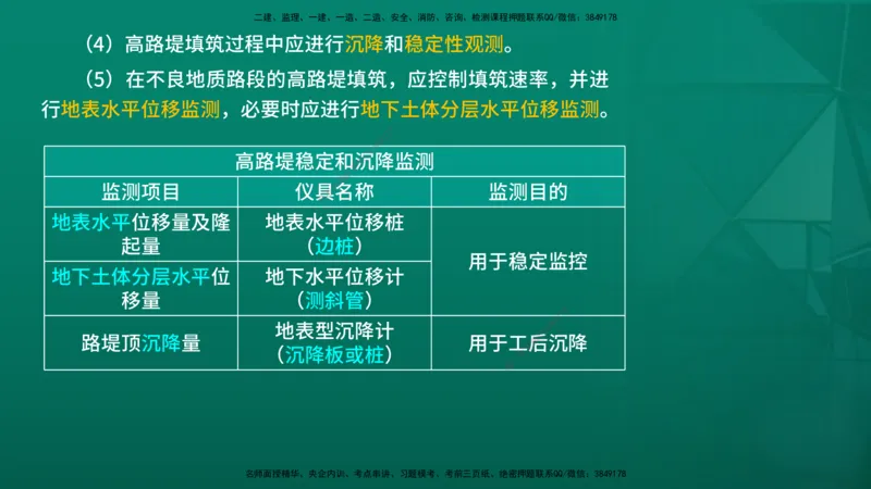 2026一建《公路实务》精讲第1章（7-22）讲义在线版_2026年一级建造师_2026年一建公路_2026年一建公路SVIP_2026一建公路SVIP_02-基础精讲✿高端面授✿深度强化_01.第1章路基工程