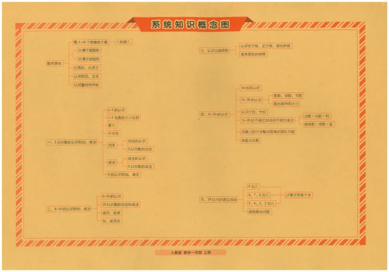 25秋68所一上数学期末冲刺卷人教_25秋小学语数英习题试卷_数学_人教版_25秋人教版数学期末冲刺卷