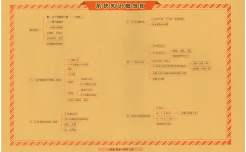25秋68所一上数学期末冲刺卷人教_25秋小学语数英习题试卷_数学_人教版_25秋人教版数学期末冲刺卷