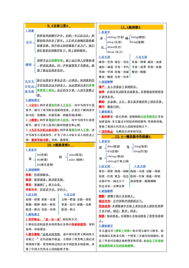 三年级课课贴彩色版（完整28课）(1)_三年级上下册资料_小学三年级学习资料-25年更新版_3-02、小学三年级语文下册_3-2-1、学习资料、复习、知识点、归纳汇总_语文知识点（每课总结）