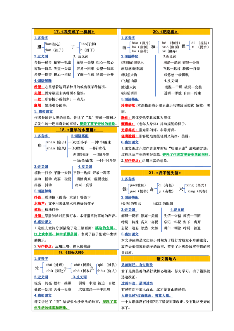三年级课课贴彩色版（完整28课）(1)_三年级上下册资料_小学三年级学习资料-25年更新版_3-02、小学三年级语文下册_3-2-1、学习资料、复习、知识点、归纳汇总_语文知识点（每课总结）