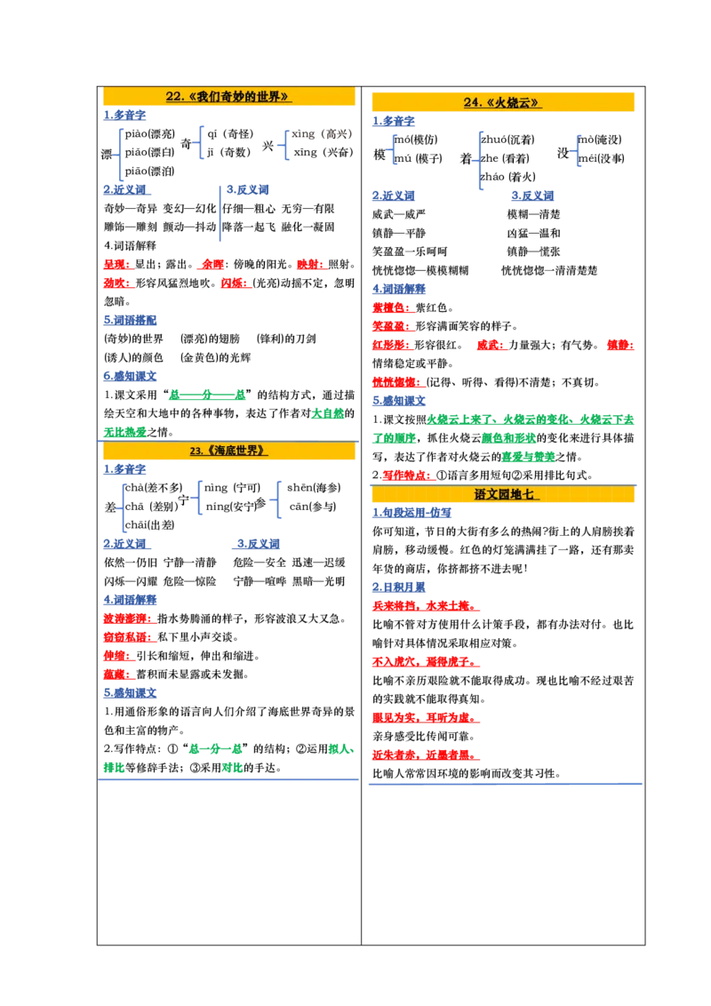 三年级课课贴彩色版（完整28课）(1)_三年级上下册资料_小学三年级学习资料-25年更新版_3-02、小学三年级语文下册_3-2-1、学习资料、复习、知识点、归纳汇总_语文知识点（每课总结）