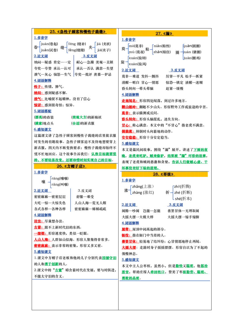 三年级课课贴彩色版（完整28课）(1)_三年级上下册资料_小学三年级学习资料-25年更新版_3-02、小学三年级语文下册_3-2-1、学习资料、复习、知识点、归纳汇总_语文知识点（每课总结）