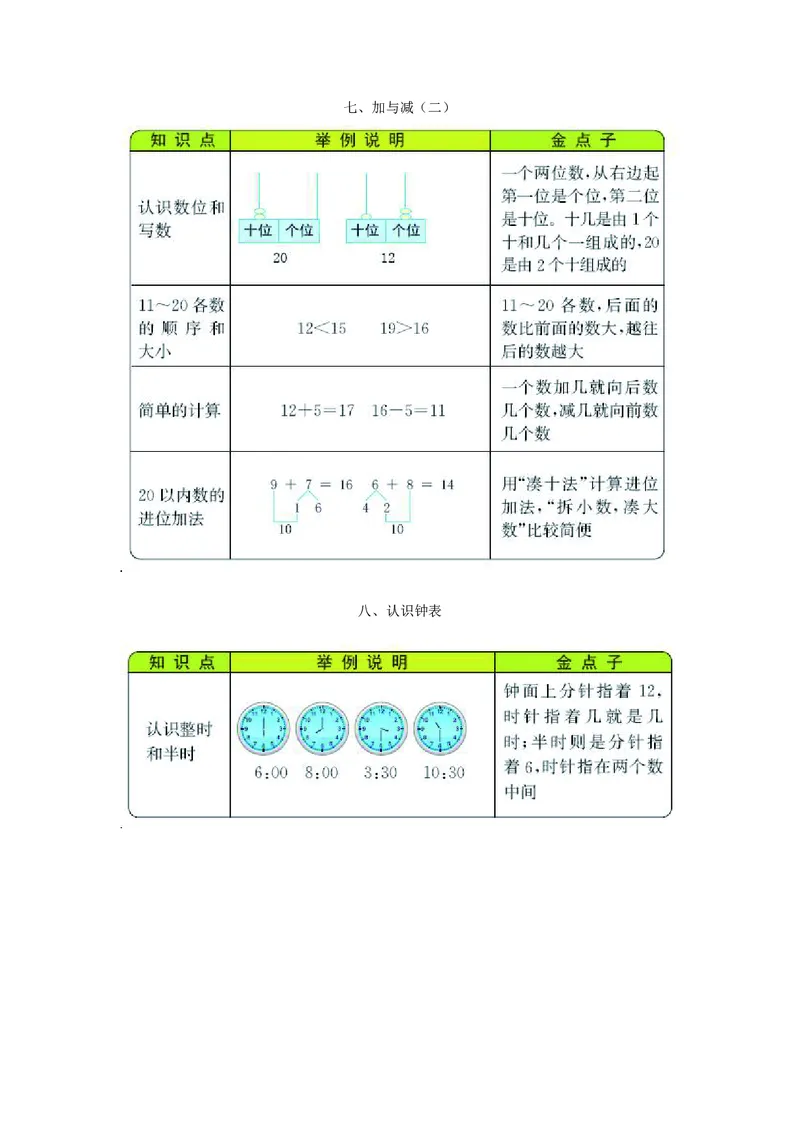 一年级上册数学北师版知识要点_一年级上下册资料_小学一年级学习资料-25年更新版_1-03、小学一年级数学上册_北师大版_01、知识汇总