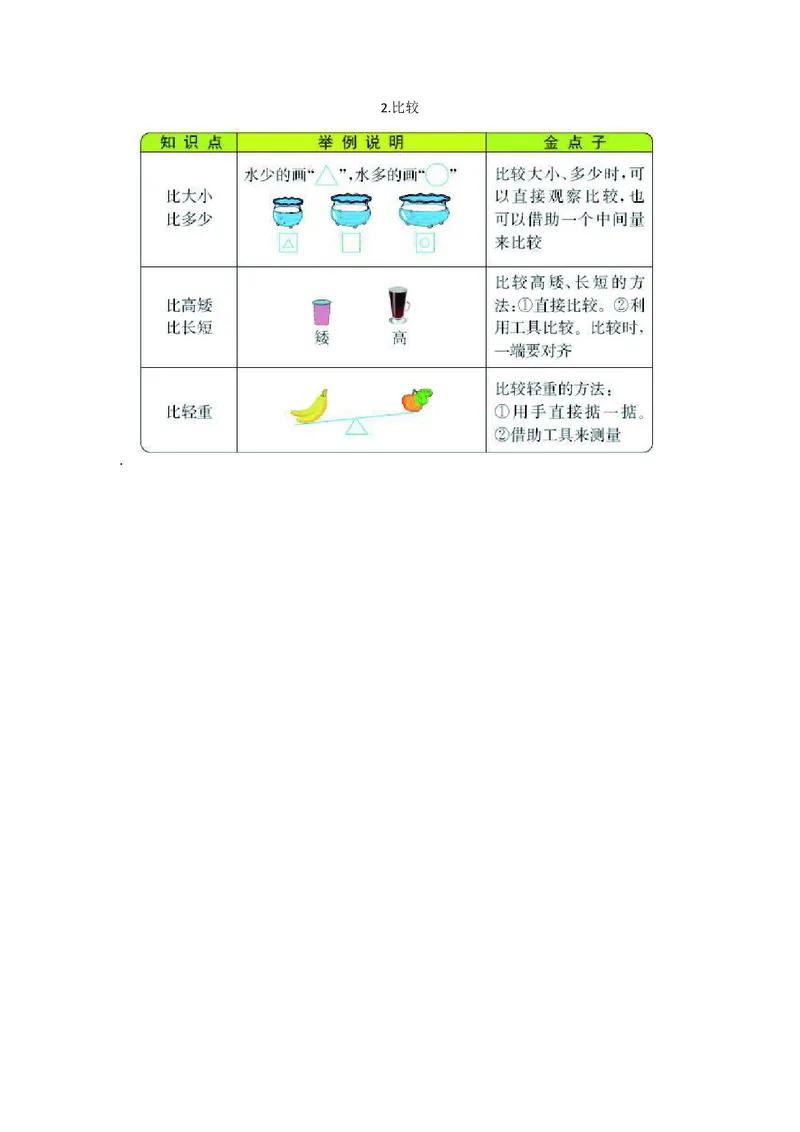 一年级上册数学北师版知识要点_一年级上下册资料_小学一年级学习资料-25年更新版_1-03、小学一年级数学上册_北师大版_01、知识汇总