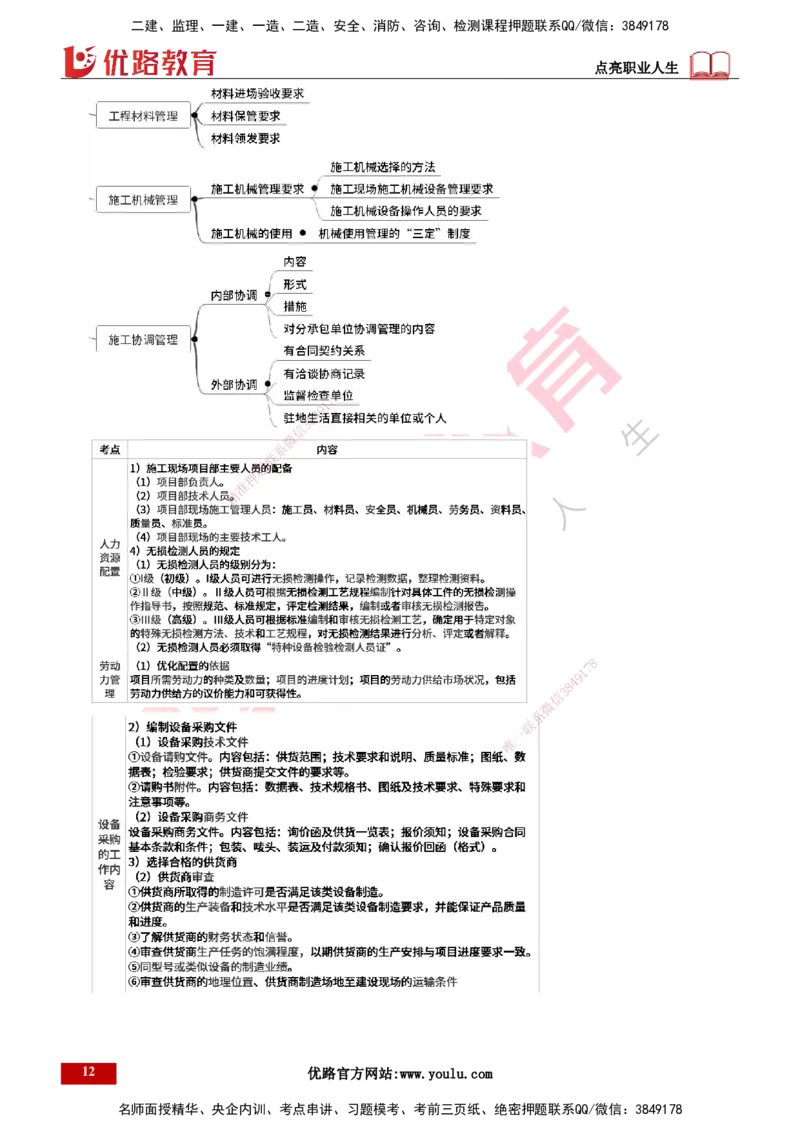 25年一建《机电实务》精讲第14章讲义打印版_2026年一级建造师_2026年一建机电_2025年一建机电SVIP_02-基础精讲✿高端面授✿深度强化_25-机电《教材精讲班》黄老师YL