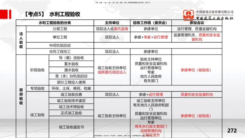 2025一建《水利》考前集中直播课02节（下）_2026年一级建造师_2026年一建水利_2025年一建水利SVIP_04-冲刺串讲✿考点强化✿小灶集训_65-水利《考前集中直播》刘二林JGS_讲义
