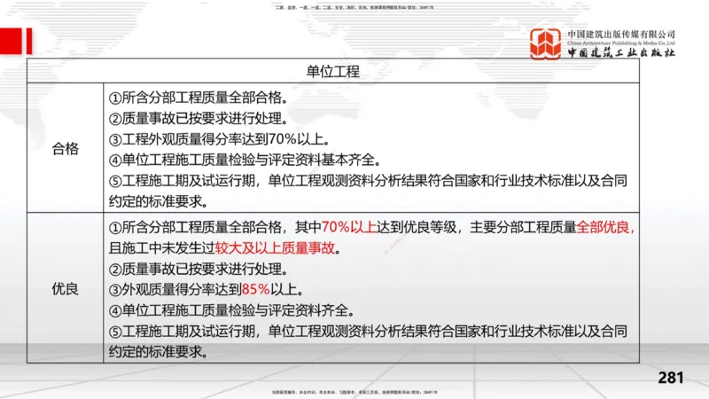 2025一建《水利》考前集中直播课02节（下）_2026年一级建造师_2026年一建水利_2025年一建水利SVIP_04-冲刺串讲✿考点强化✿小灶集训_65-水利《考前集中直播》刘二林JGS_讲义