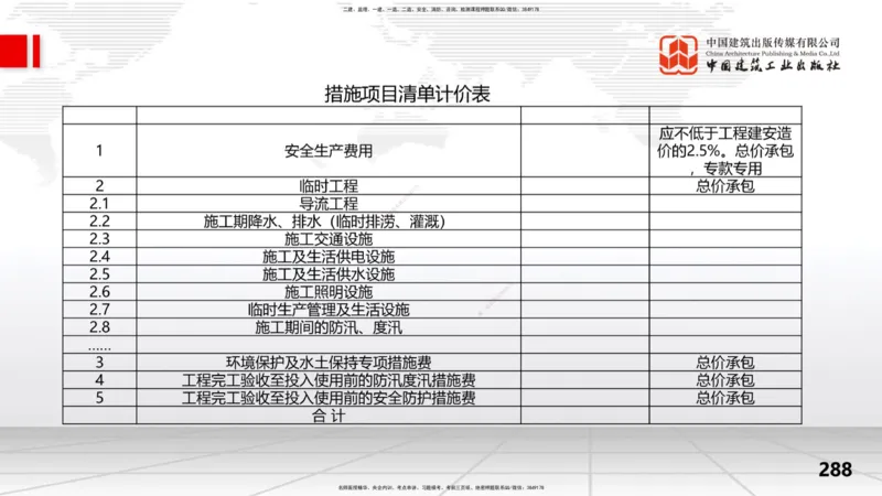 2025一建《水利》考前集中直播课02节（下）_2026年一级建造师_2026年一建水利_2025年一建水利SVIP_04-冲刺串讲✿考点强化✿小灶集训_65-水利《考前集中直播》刘二林JGS_讲义